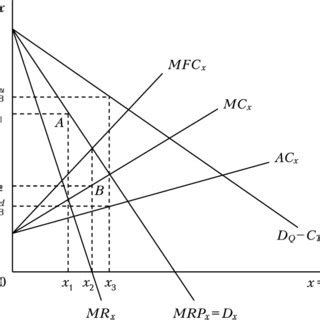 (PDF) The curse of antitrust facing bilateral monopoly: Is regulation ...