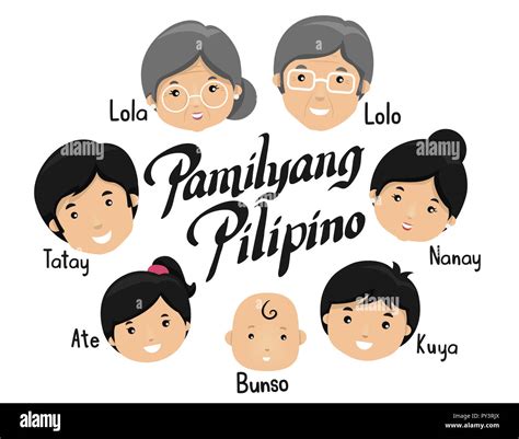 Illustration of a Filipino Family with Words to Identify the ...