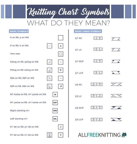 Pin on how to read knitting /charts intarsia knitting