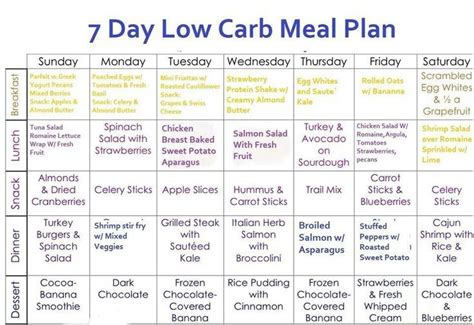 25+ bästa Low carb menu planning idéerna på Pinterest | Låg carb ...