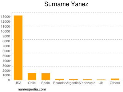 Yanez - Names Encyclopedia