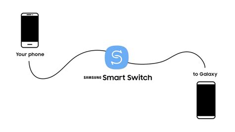 How To Update Samsung Software Via Samsung Smart Switch - Tsar3000