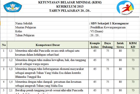 Contoh Kkm Kurikulum Merdeka Belajar - IMAGESEE