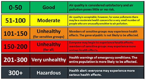 Daily Dose of Air Pollution: Air Quality Today in Cities Across the World