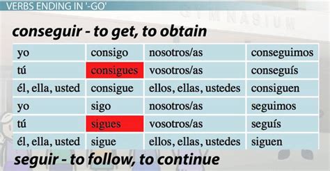 Spanish Imperfect Subjunctive Conjugation Table | Two Birds Home