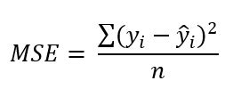 What is Mean Square Error (MSE)? Formula & Role