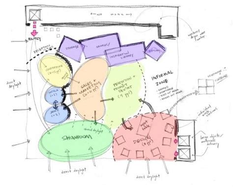 EDUN Americas, Inc. Showroom & Offices / Spacesmith | Bubble diagram ...