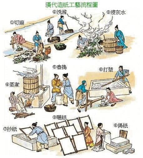 Top 18 Ancient Chinese Inventions and Discoveries