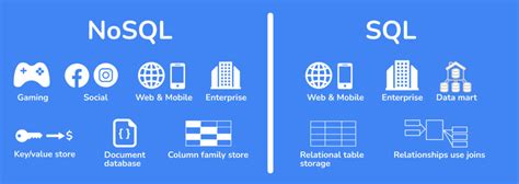 Bases de datos NoSQL: Qué son, tipos y ventajas – Origin Software Blog