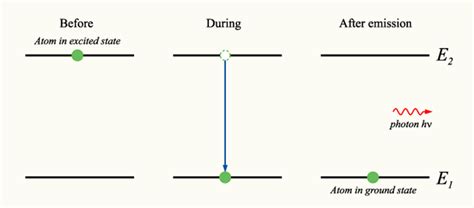 Quantum Field Theory: An Introduction to Quantum Mechanics - Online Chemistry Tutor