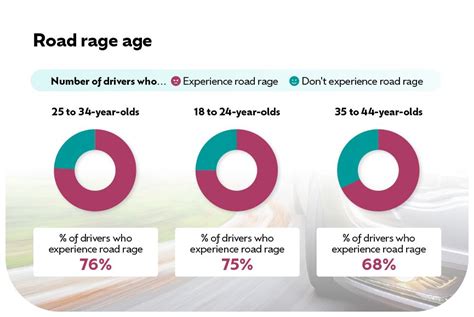 Road Rage Capitals: The UK's Angriest Drivers - Diamond Advanced Motorists