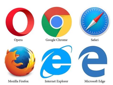 The Internet Bro wser - ClassNotes.ng Types of Browser, Features of a ...