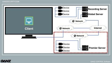 CORTROL 101.2 - Software Architecture - YouTube