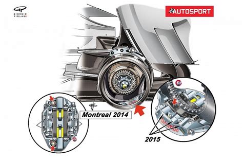 How Formula 1 teams tackle Montreal's extreme braking demands