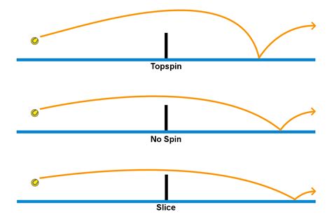 Simple Steps to Get More Topspin on Your Grounstrokes - Tennis Uni