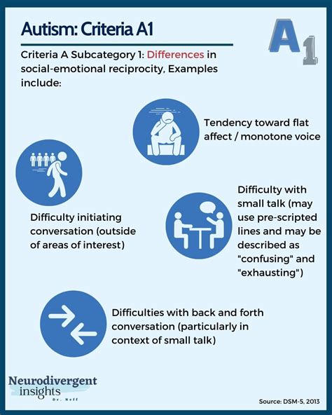 Autism Spectrum Disorder Dsm Criteria