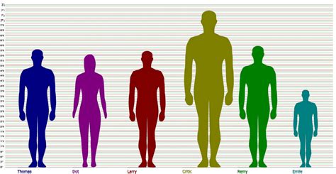 The Science Of Height: Decoding The Human Height Comparison Chart - Dona