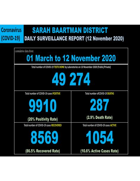 Sarah Baartman District - DocsLib