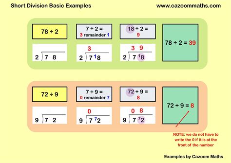 Short Division Basic Examples | FREE Teaching Resources