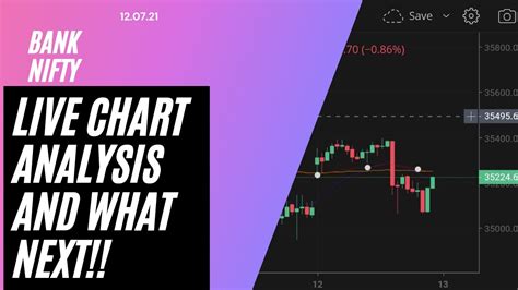 BANK NIFTY LIVE CHART UPDATE ON 12.07.21 # ANALYSIS AND NEXT STEP ...