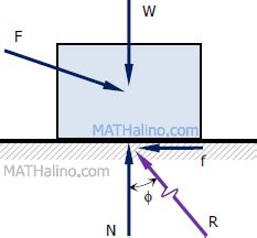 Engineering Mechanics: Statics | Online Course