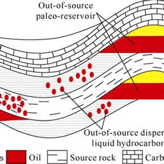 Sources of natural gas. | Download Scientific Diagram