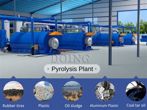 What is pyrolysis plant?|technology