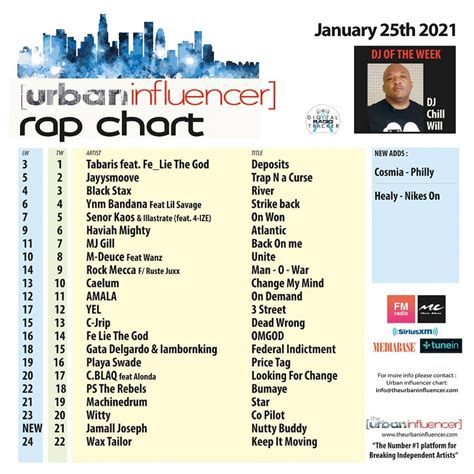 Rap Chart: Jan 25th 2021