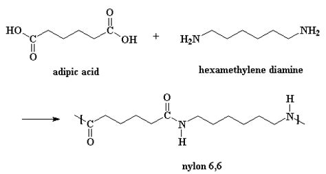 Nylon 66 - Alchetron, The Free Social Encyclopedia