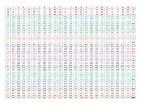 Chart Numbers 1 To 1000