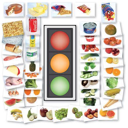 Traffic Light Food Game 1m display and A5 cards | Game food, Light recipes, Nutrition food list