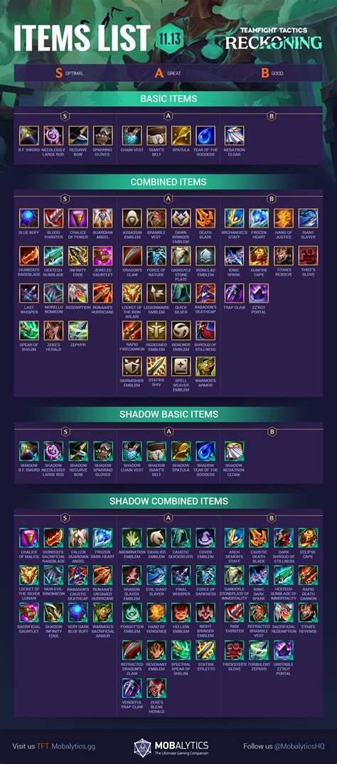 TFT Item Cheat Sheet: Best Combos + Item Guide (Patch 11.13) - Mobalytics