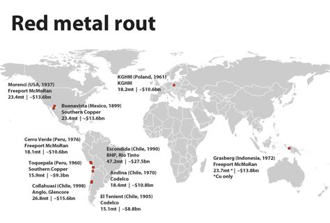 Top 10 copper mines plunge $134 billion in value - MINING.COM