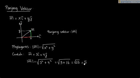 Rumus Vektor Satuan Dan Panjang Vektor Matematika - Riset