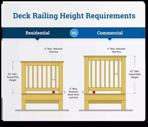 Guide: Deck Railing Height Code Requirements TimberTech