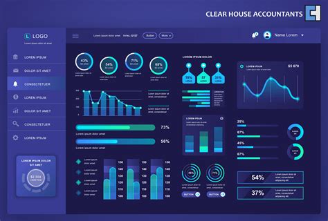 Understanding Key features of an effective Dashboard?