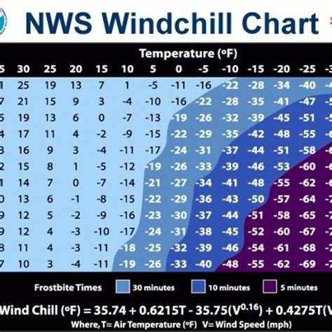 How Long Can You Stay Outside In Dangerously Cold Temps Before Getting ...