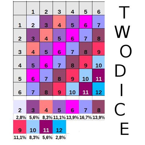 Math teaching printables - WordPress