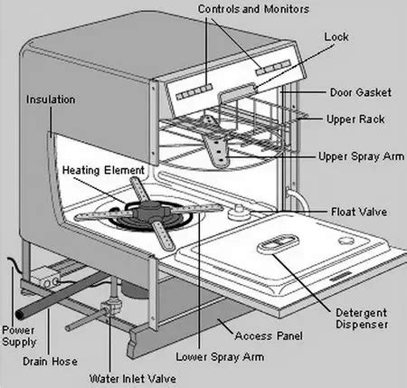 How To Fix A Dishwasher Not Dissolving Detergent Or Tablet