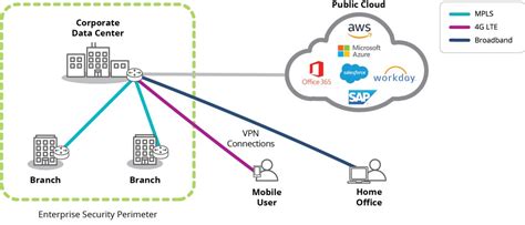 How to Deploy Silver Peak Integrated Orchestration with Palo Alto Prisma Access Cloud Security ...