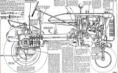 Farmall A Av B Bn Service Manual Ih Tractor Repair Book Gss 5031 International - PDF DOWNLOAD ...