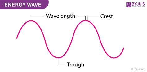 What is Light Energy? Uses of Light Energy & Sources