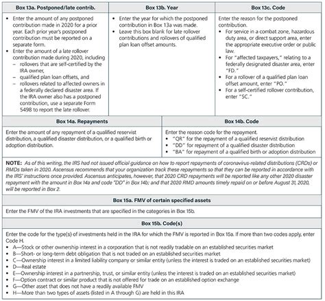 Reporting Contributions on Forms 5498 and 5498-SA — Ascensus