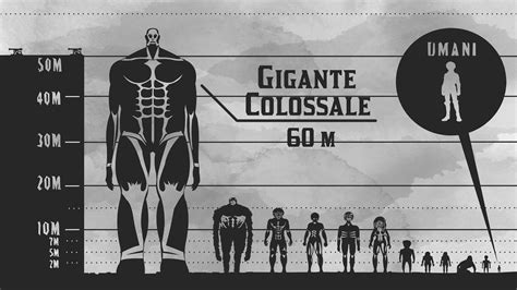 Eren Vs Colossal Titan Size - Krysfill Myyearin