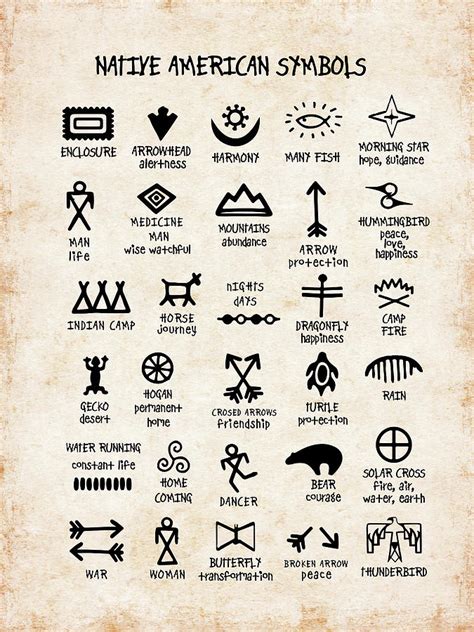 Native American War Paint Symbols