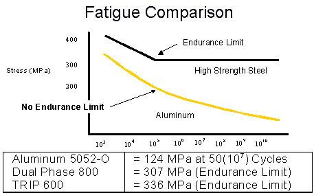 Aluminum Frame Lifetime - Pinkbike Forum