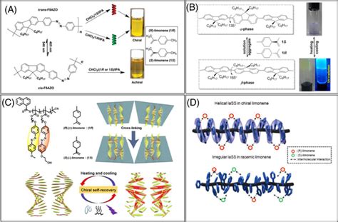 (A) Schematic illustration of the chiral aggregation induced by chiral ...