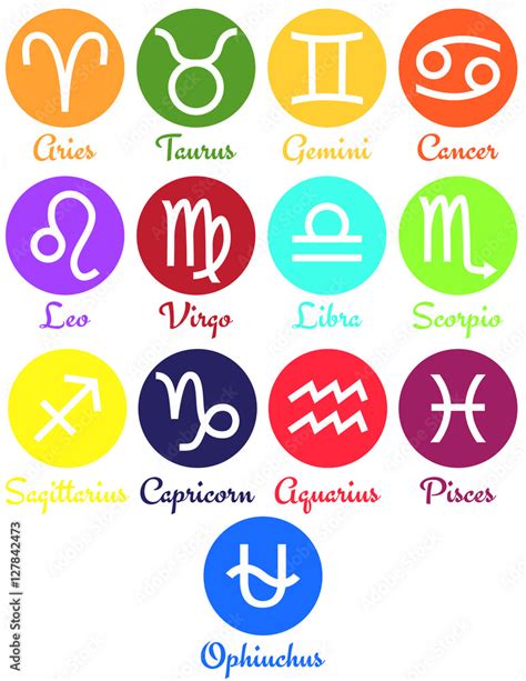 Ophiuchus Astrology