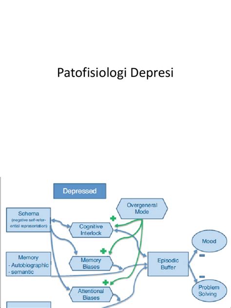 Patofisiologi Depresi | PDF