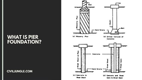 What Is Pier Foundation | Types of Drilled Piers | Advantages and ...